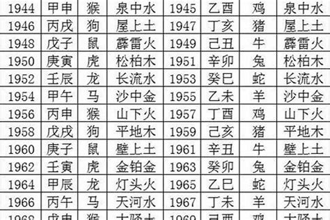 1987 五行|1987年属什么 1987年是什么命